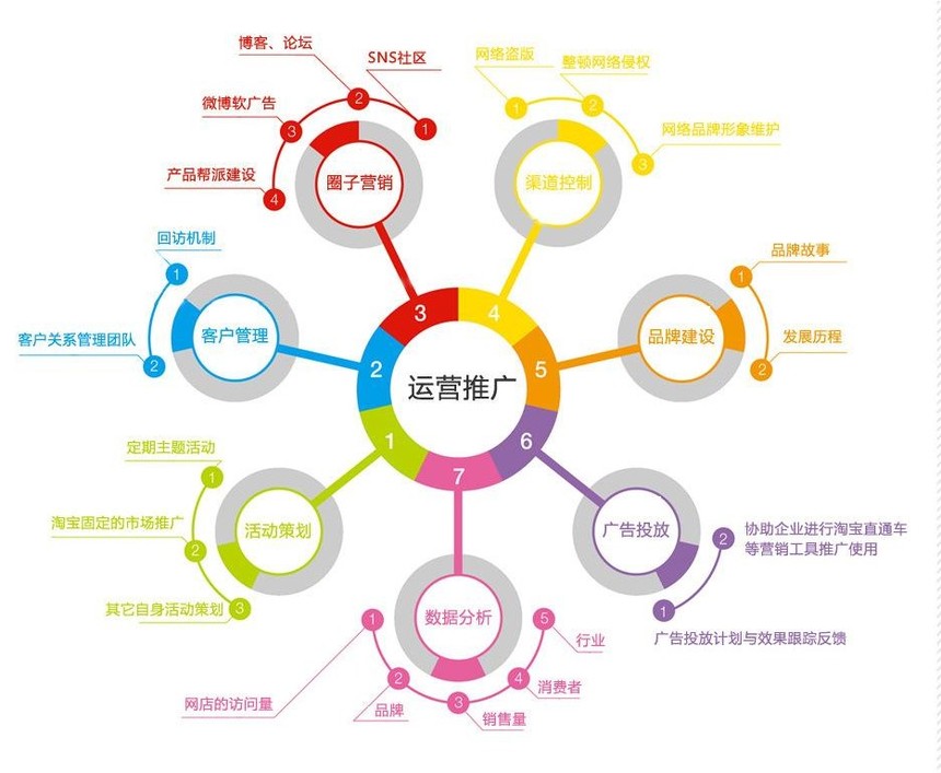 萌寵樂園運營優(yōu)勢 以品牌管理為核心，驅(qū)動宣傳推廣新篇章